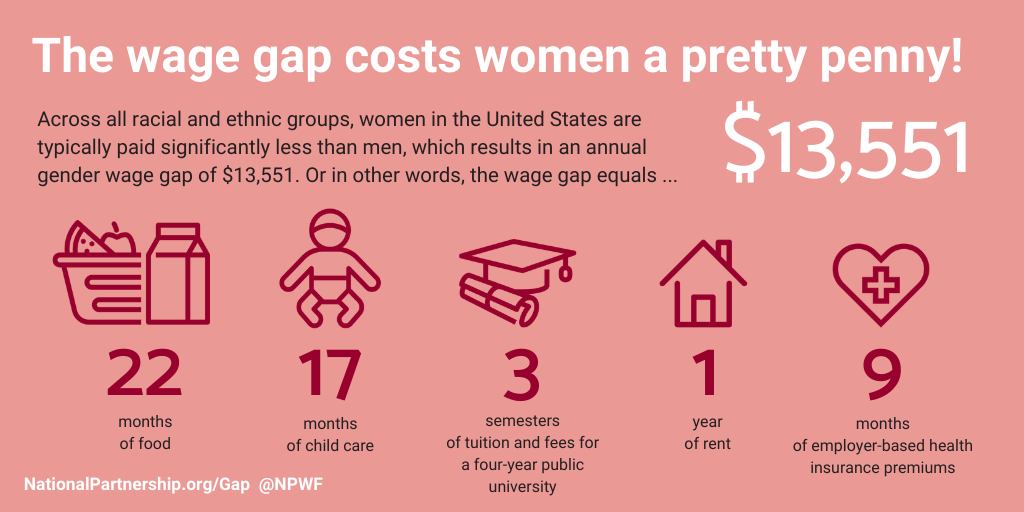 Tell Congress: Pass the Paycheck Fairness Act!